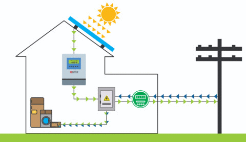 On-Grid Solar Rooftop System